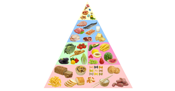 Solving Food Pyramid Mysteries