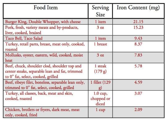 iron-deficiency-anemia-causes-diets-treatments-center-for