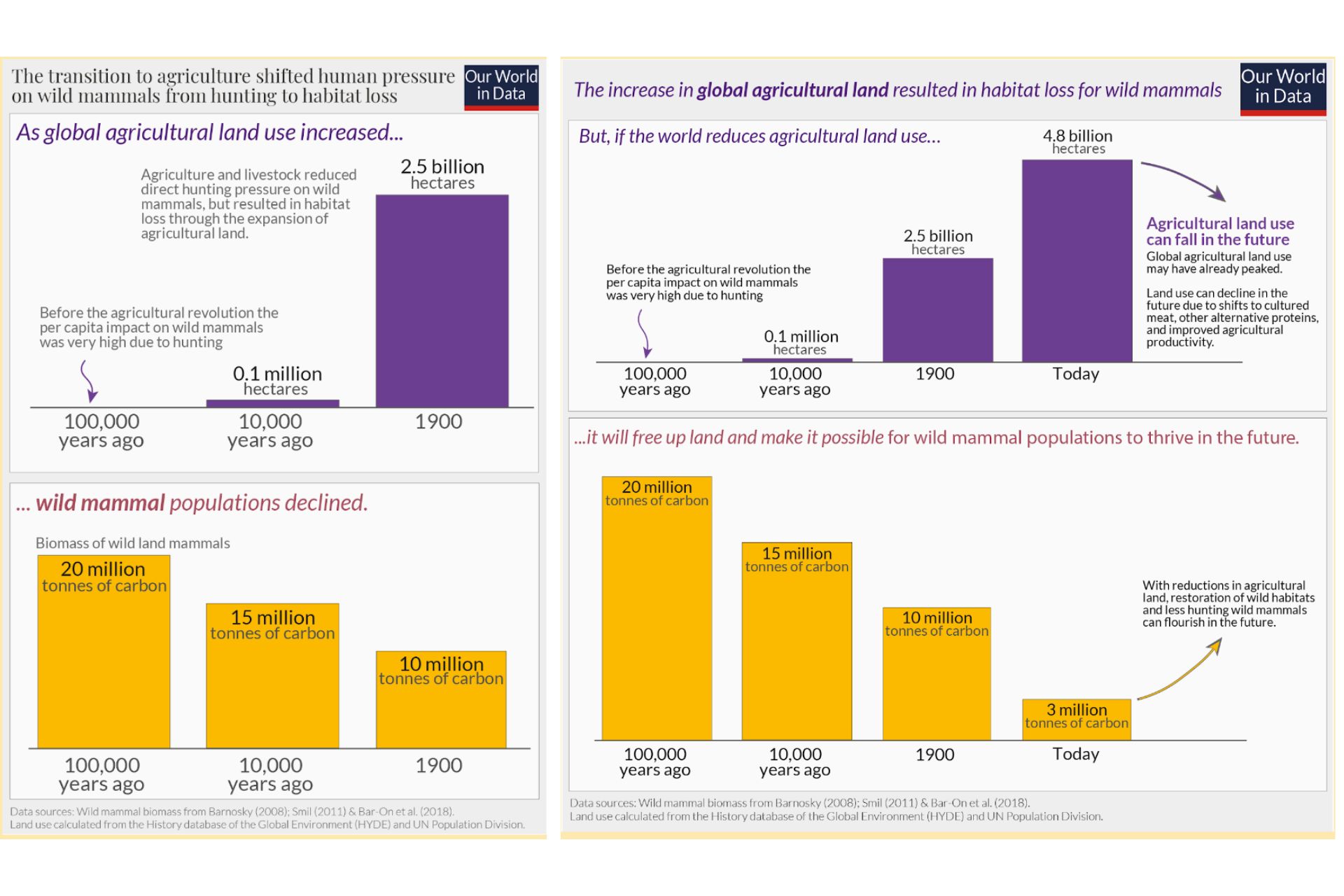 Agriculture Climate Change Connection