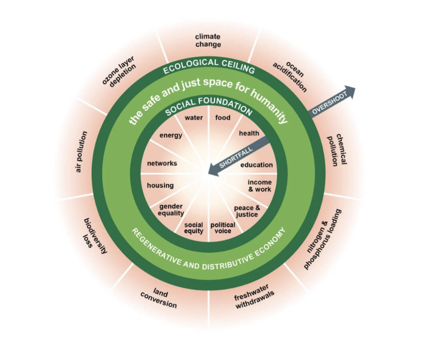 planetary boundaries